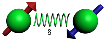 virtual qubit